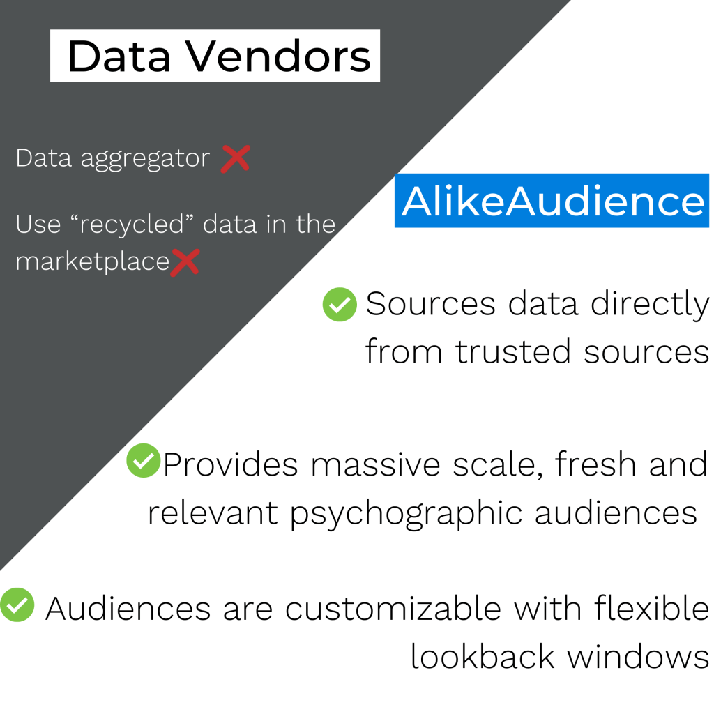 AlikeAudience's privacy policy