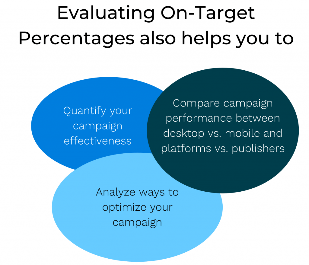 How On-target Percentage (OTP) Can Help Marketers Optimize Advertising Campaigns (Updated 2021)