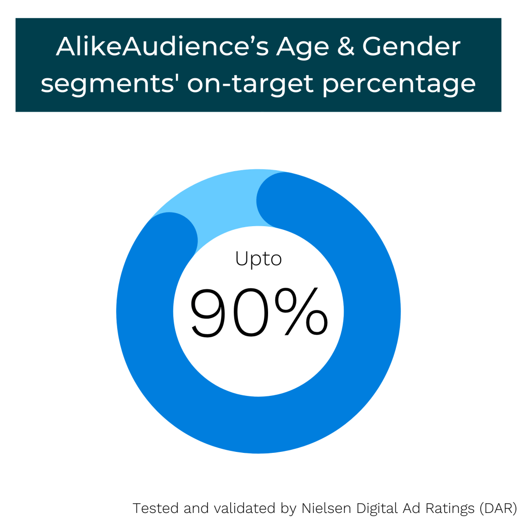 How On-target Percentage (OTP) Can Help Marketers Optimize Advertising Campaigns (Updated 2021)