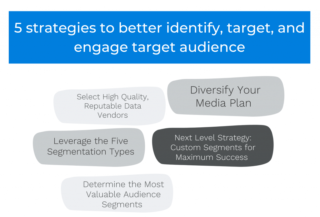 Five strategies to better identify, target and engage target audience