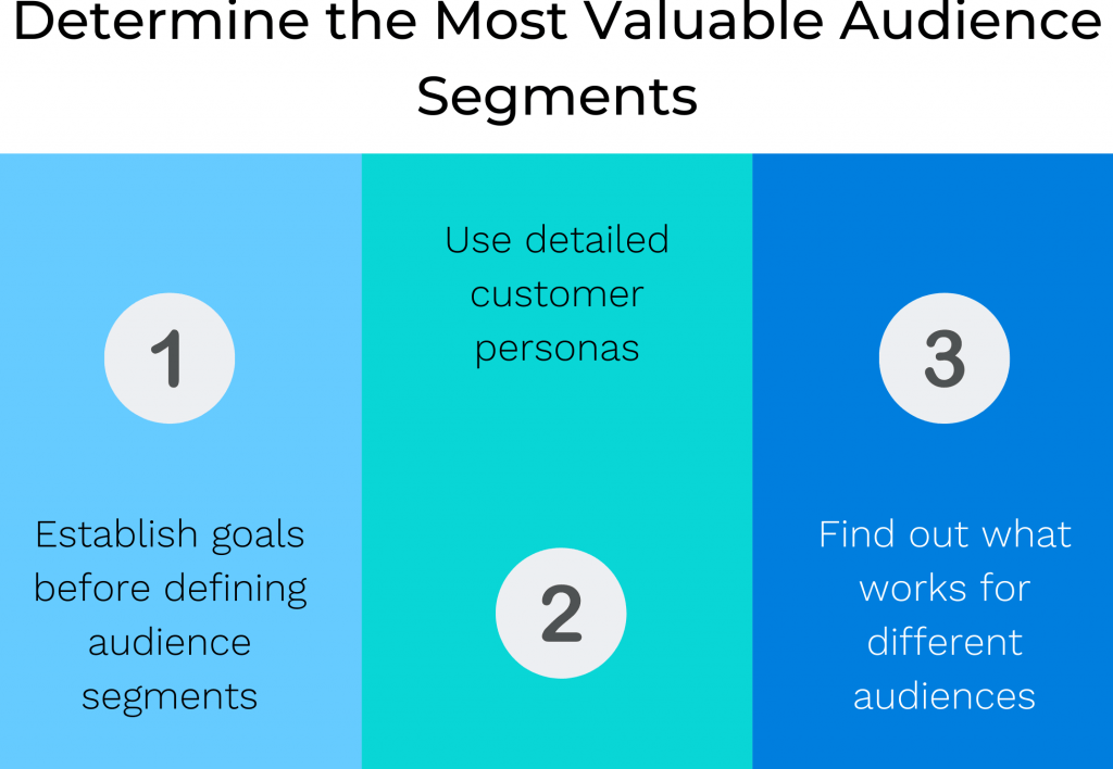 Three ways to determine the most valuable audience segments