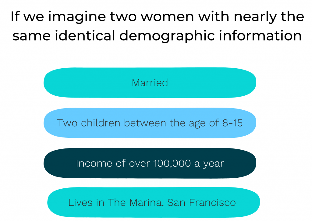 An example of demographic information of two women