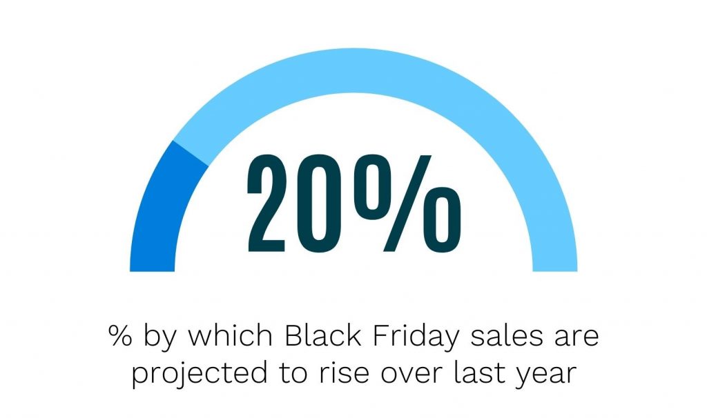 Boost Black Friday sales with programmatic ad strategies