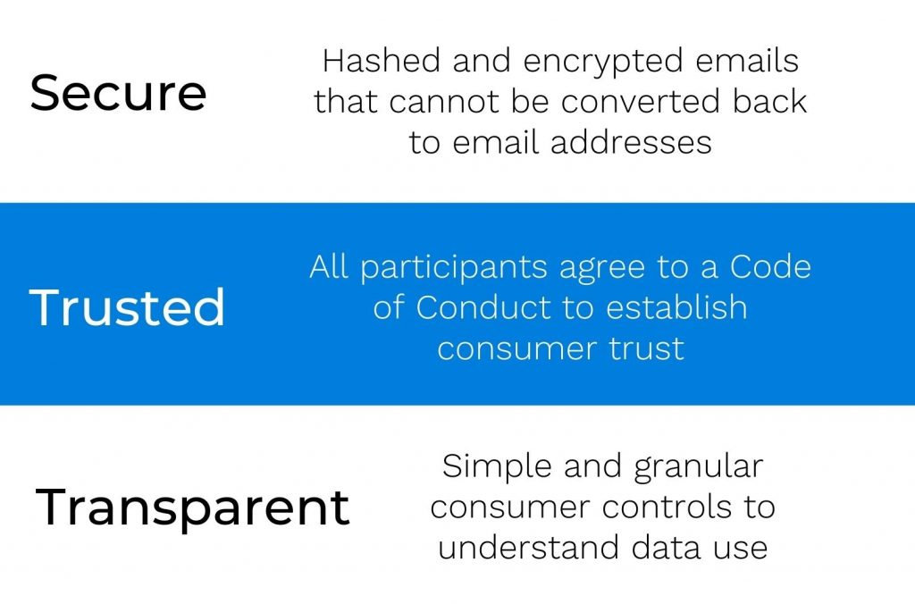 AlikeAudience Supports Unified ID 2.0, Ushering in a New Era of Identity