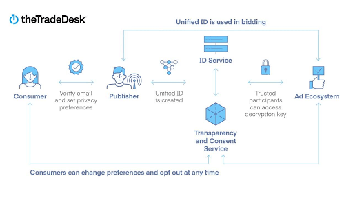 AlikeAudience Supports Unified ID 2.0, Ushering in a New Era of Identity