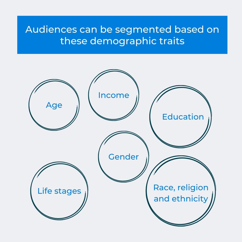 Audiences can be segmented based on six demographic traits: