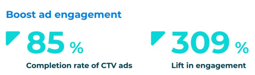 What is CTV Advertising and How Does it Benefit Marketers