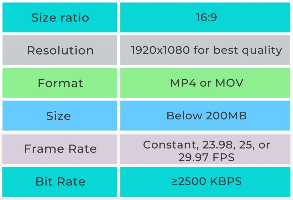 Specifications for CTV advertisement videos