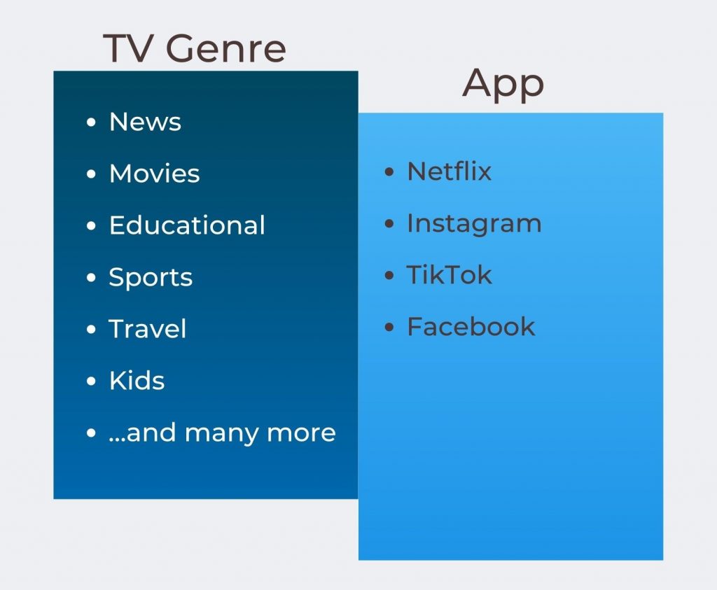 CTV and OTT audience segments