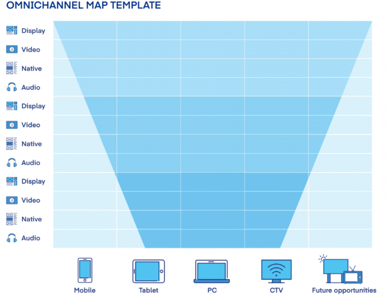 Omnichannel map template from the TradeDesk - AlikeAudience