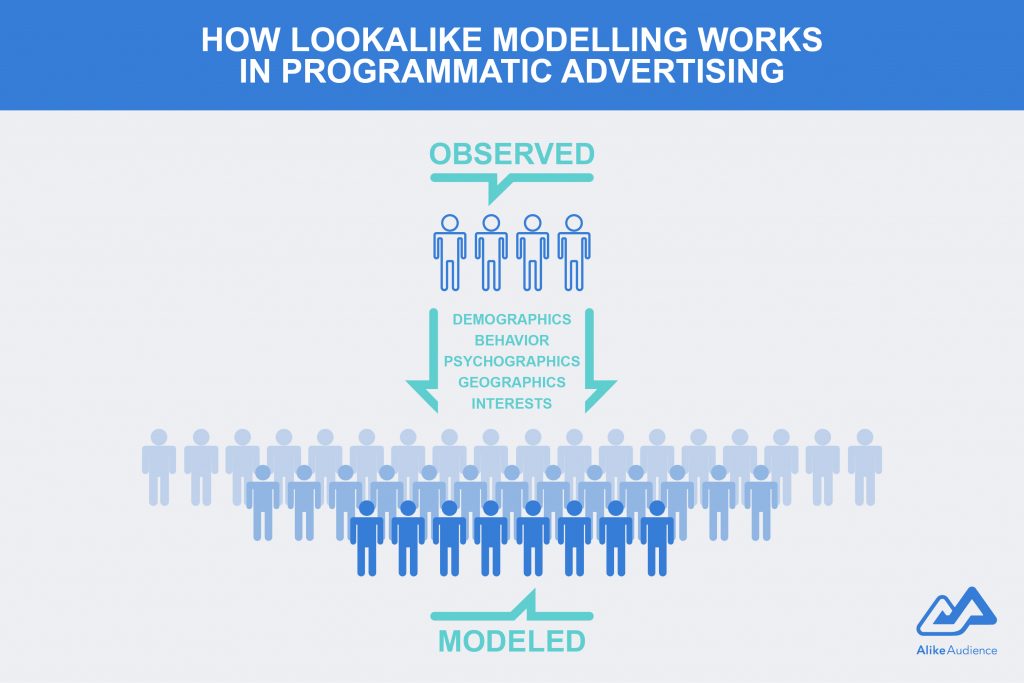 Picture of people grouped into lookalike models in programmatic advertising - AlikeAudience