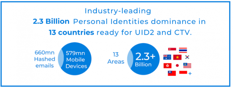 Industry-leading audience segments available in 13 countries - AlikeAudience